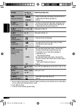 Preview for 40 page of JVC KD-PDR51 Instructions Manual