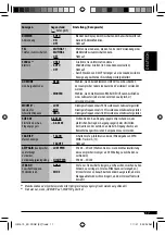 Preview for 41 page of JVC KD-PDR51 Instructions Manual