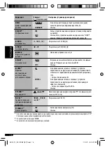 Preview for 64 page of JVC KD-PDR51 Instructions Manual