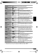 Preview for 65 page of JVC KD-PDR51 Instructions Manual