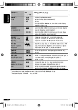 Preview for 14 page of JVC KD-PDR55 Instructions Manual