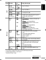 Preview for 29 page of JVC KD-PDR61 Instructions Manual