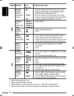 Preview for 30 page of JVC KD-PDR61 Instructions Manual