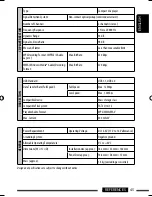 Preview for 45 page of JVC KD-PDR61 Instructions Manual