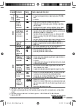 Предварительный просмотр 75 страницы JVC KD PDR80 - Radio / CD Instructions Manual