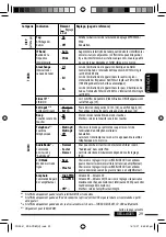 Предварительный просмотр 121 страницы JVC KD PDR80 - Radio / CD Instructions Manual