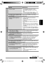 Предварительный просмотр 133 страницы JVC KD PDR80 - Radio / CD Instructions Manual