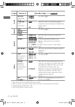 Предварительный просмотр 14 страницы JVC KD-R311 Instructions Manual