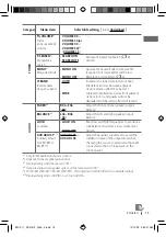 Предварительный просмотр 15 страницы JVC KD-R311 Instructions Manual