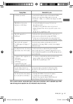 Предварительный просмотр 47 страницы JVC KD-R311 Instructions Manual