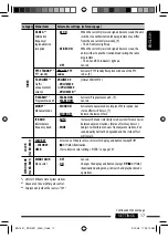 Preview for 17 page of JVC KD-R401 Instructions Manual