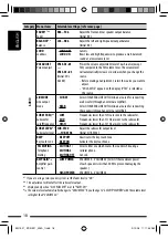 Preview for 18 page of JVC KD-R401 Instructions Manual