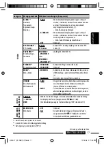 Preview for 43 page of JVC KD-R401 Instructions Manual