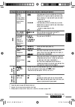 Preview for 69 page of JVC KD-R401 Instructions Manual