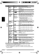 Preview for 70 page of JVC KD-R401 Instructions Manual