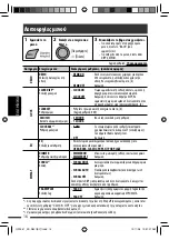 Preview for 94 page of JVC KD-R401 Instructions Manual