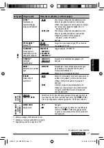 Preview for 95 page of JVC KD-R401 Instructions Manual