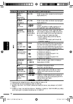 Preview for 96 page of JVC KD-R401 Instructions Manual