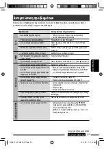 Preview for 101 page of JVC KD-R401 Instructions Manual