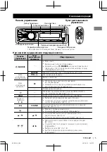 Предварительный просмотр 21 страницы JVC KD-R435 Instructions Manual