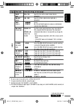 Предварительный просмотр 17 страницы JVC KD-R507 Instructions Manual