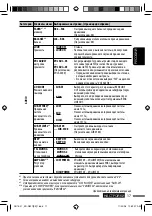 Предварительный просмотр 41 страницы JVC KD-R507 Instructions Manual