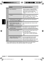 Предварительный просмотр 70 страницы JVC KD-R507 Instructions Manual