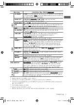 Preview for 15 page of JVC KD-R53 Instructions For Use Manual