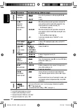 Предварительный просмотр 28 страницы JVC KD-R601 Instructions Manual