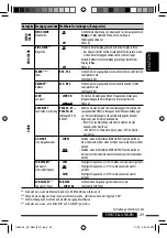 Предварительный просмотр 71 страницы JVC KD-R601 Instructions Manual