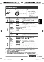 Предварительный просмотр 111 страницы JVC KD-R601 Instructions Manual