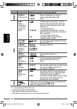 Предварительный просмотр 112 страницы JVC KD-R601 Instructions Manual