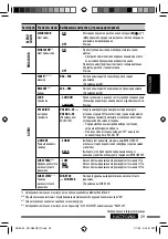 Предварительный просмотр 113 страницы JVC KD-R601 Instructions Manual