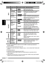 Предварительный просмотр 114 страницы JVC KD-R601 Instructions Manual