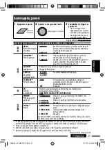 Предварительный просмотр 153 страницы JVC KD-R601 Instructions Manual