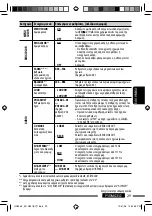 Предварительный просмотр 155 страницы JVC KD-R601 Instructions Manual