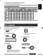 Предварительный просмотр 21 страницы JVC KD-R605 Instructions Manual