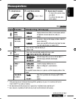 Предварительный просмотр 23 страницы JVC KD-R605 Instructions Manual