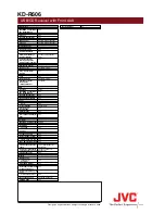 Preview for 2 page of JVC KD-R606 Product Highlights