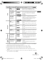 Предварительный просмотр 67 страницы JVC KD-R611 Instructions For The Use And Care And Installation