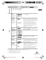 Предварительный просмотр 25 страницы JVC KD-R711 Instructions Manual