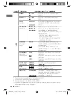 Предварительный просмотр 26 страницы JVC KD-R711 Instructions Manual