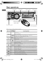 Предварительный просмотр 6 страницы JVC KD-R728BT Instructions Manual