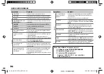 Предварительный просмотр 68 страницы JVC KD-R770BT Instruction Manual