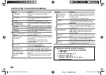 Предварительный просмотр 102 страницы JVC KD-R770BT Instruction Manual