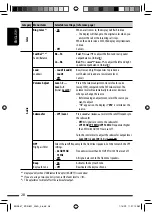 Предварительный просмотр 28 страницы JVC KD-R801 Instructions Manual