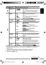 Предварительный просмотр 29 страницы JVC KD-R801 Instructions Manual