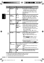 Предварительный просмотр 74 страницы JVC KD-R801 Instructions Manual