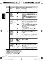 Предварительный просмотр 76 страницы JVC KD-R801 Instructions Manual