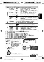 Предварительный просмотр 77 страницы JVC KD-R801 Instructions Manual